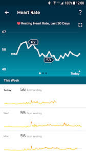 Never be without your wearable again! Fitbit Apps On Google Play