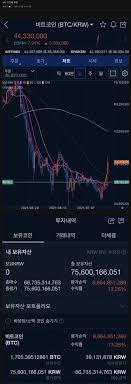 비트코인은 지난 24일 일론머스크 테슬라 최고경영자(ceo)가 비트코인 결제 재개를 시사한 이후 강세 전환에 성공했으며, 이후 아마존 결제. Kddxzcav8elvfm