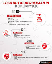 Merdeka, wajib atau sunnah via www.dakwatuna.com. Infografik Logo Peringatan Hut Ri Di Era Pemerintahan Jokowi