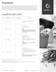 Optavia Transition Chart Take Shape For Life Lean And Green Meals How To Eat Better
