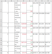 This product has been discontinued. Https Imgur Com Gallery 9iizten Daily Https Imgur Com Mld0lqs Jpg Current Copy Paste Format The Merged Rows Make It Hard To Process The Data Easily It Requires A Lot Of Post Processing It Looks Like This Happens Because It Needs To Account For The Bullish