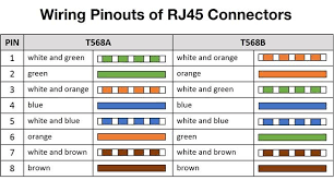 Pinout of ethernet 10 100 mbit cat 5 network cable wiring and layout of 8 pin rj45 8p8c male connector and 8 pin rj45 8p8c male connectorthis is most common. Rj45 Or 8p8c Connectors Finding The True Ethernet Standard Arrow Com