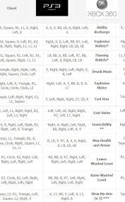 Grand Theft Auto V 5 Cheats Codes For All Consoles Gta 5 Cheats Ps4 Gta V Cheats Xbox Gta