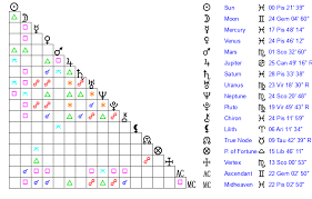 Devashish Mitra Age, Birthday, Zodiac Sign and Birth Chart