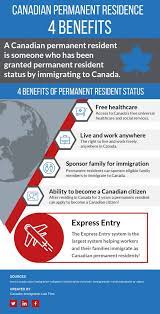 Canadim - Canadian Immigration Law Firm - The Right To Live And Work  Anywhere In Canada Is Just One Of The Benefits Of Being A Canadian  Permanent Resident. Check Out All The