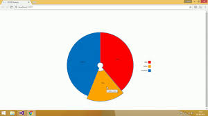 D3js Interactive Pie Chart Part 2 Interactive Pie Chart With Events