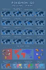 An Updated Regional Pokemon Infographic As Of March 2021 Thesilphroad
