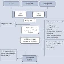 Mai mult de o cincime din totalul populatiei pamantului traieste in china. Edo Richard S Research Works Amsterdam University Medical Center Amsterdam Vumc And Other Places