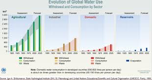 What are the advantages and disadvantages of privatisation? Water Privatization Is Privatization Of Water Utilities The Right Approach To Achieve Efficient Water Resources Management Alseaf Revista De Arquitetura Imed