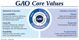 File Gao Core Values Chart Gif Wikimedia Commons
