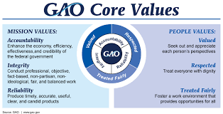 file gao core values chart gif wikimedia commons