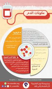 بياني موسوعة الانفوجرافيك Byani Info تويتر