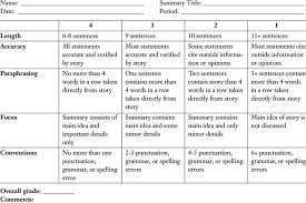 Download Table Rubric For Assessing Summary Writing From Publication What S The Gist Summary Writing For Struggling Summary Writing Writing Rubric Rubrics