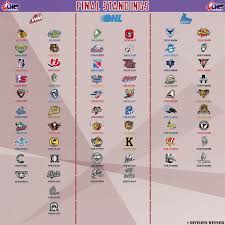 We would like to show you a description here but the site won't allow us. Final Chl Standings Confirmed For 2019 20 Regular Season Chl