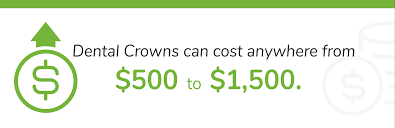 How much does the dentist cost without insurance. Dental Crown Cost Average Cost Of Dental Crown Without Insurance