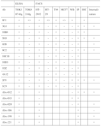 Antibody Chart Related Keywords Suggestions Antibody