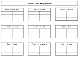 Inductive Grammar Preterite Tense Irregular Verbs Preterite Tense Preterite Spanish Verbs