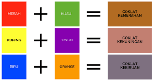 Warna primer dan warna sekunder. Macam Macam Warna Primer Sekunder Intermediate Tersier Dan Kuarter Cara Ampuh Memahami Matematika Dengan Mudah
