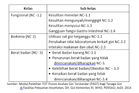 Related posts persamaan kata adalah salah suatu kata yang memiliki kalimat dan bentuk yang berbeda karena memilik arti yang persamaan kata sebagai sinonim yang banyak diketahui tiap pasangan kata sehingga dari keduanya memiliki tujuan. Bagaimana Proses Diagnosis Gizi Ilmu Gizi Dictio Community