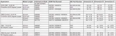 veritable drive shaft length calculator how to size a