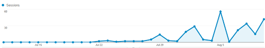 To make your posts more readable and help search engines understand what they're about, you can rewrite the url of your posts: How To Promote Your Blog With 107 Content Promotion Tactics
