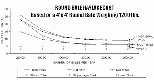 Harvesting And Storing Large Bale Haylage