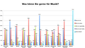 Check spelling or type a new query. Was Horen Sie Gerne Fur Musik