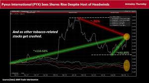 We have created a detailed cryptocurrency guide for a muslim investor here, but in this article we wanted to share a list of some senior. How To Close Position At A Certain Time Interactive Brokers Tsx Small Cap Energy Stock Monteiro