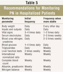 Parenteral Nutrition