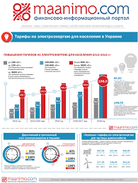 Tarify Na Elektroenergiyu V Ukraine V 2020 Godu