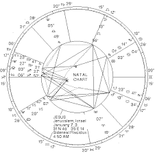 Astrological Chart Of Jesus Christ