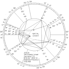 astrological chart of jesus christ