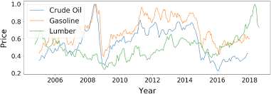 Temporal Pattern Attention For Multivariate Time Series Forecasting Springerlink