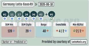 Germany Lotto 6aus49 Results 2020 06 10 Lotto Numbers Lottery Numbers Lottery Results