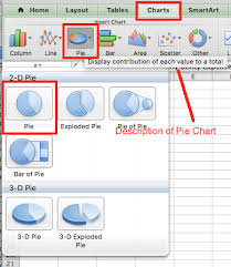 how to create a pie chart in excel smartsheet