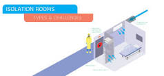 Isolation Rooms: Types and Challenges