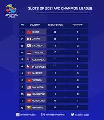 Follow champions league 2020/2021 standings, overall, home/away and form (last 5 besides champions league 2020/2021 standings you can find 5000+ competitions from more than 30 sports. Asean Football Stats 2021 Afc Champion League S Facebook