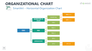 Organizational Charts For Powerpoint Organizational Chart