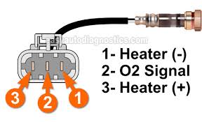 This device uses a tip sensor inserted into the exhaust pipe, designed to analyze and measure the percentage of oxygen within the exhaust gases, giving clues to the engine's computer as to the health and ratio of the air and fuel mixture. Part 1 Oxygen Sensor Heater Test P0135 1996 1997 2 4l Pick Up