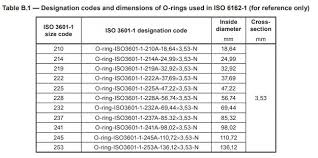 sae flange o ring code 61 dimension charts knowledge