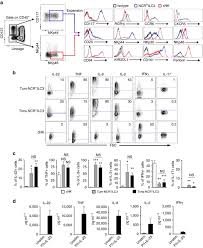 We did not find results for: Ncr Ilc3 Concentrate In Human Lung Cancer And Associate With Intratumoral Lymphoid Structures Nature Communications