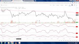 Volume Chart Along With Price Chart In Kite General