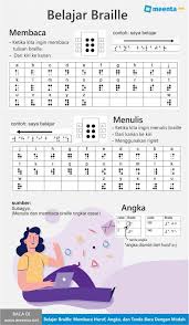Buku anak cara cepat belajar menulis huruf hijaiyah untuk tk dan paud. Belajar Braille Membaca Huruf Angka Dan Tanda Baca Dengan Mudah