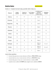 bonding basics key