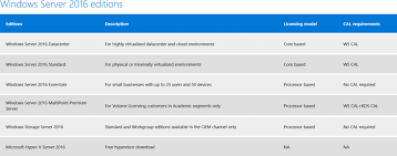 extraordinary windows 2019 r2 versions comparison chart