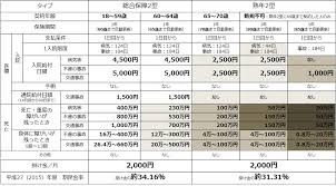 都道府県民共済は引っ越しすると 加入し直しが必要 かづな先生の保険ゼミ