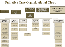Organization Uw Department Of Family Medicine