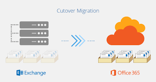Exchange To Office 365 Migration Plan