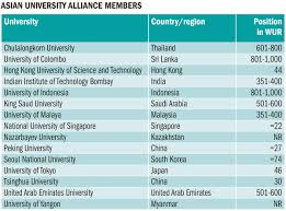 10 foreign university branch campuses in malaysia. Times Higher Education V Twitter World University Rankings 2018 Zhou Zhong Of Tsinghua Uni On Aims Of The Asian University Alliance Theunirankings Https T Co Wrtdwcb4zg Https T Co Yt832oxapr