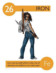 26 Iron Element Chemistry Science Cartoons Teaching Chemistry